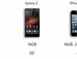 Сравнительный обзор смартфонов Apple iPhone XS и Sony Xperia XZ3 Что лучше сони иксперия или айфон 6